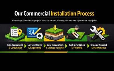 titan-turf-commercial-installation-process-adelaide